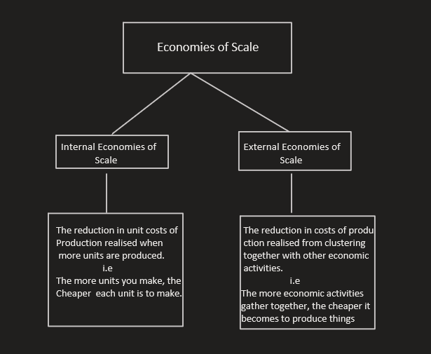 Study Notes On Economics-Chapter 3: Theory Of Production And Cost ...