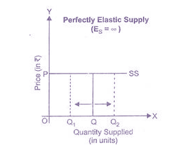 Study Notes on Economics-Chapter 2: Theory of Demand and Supply ...