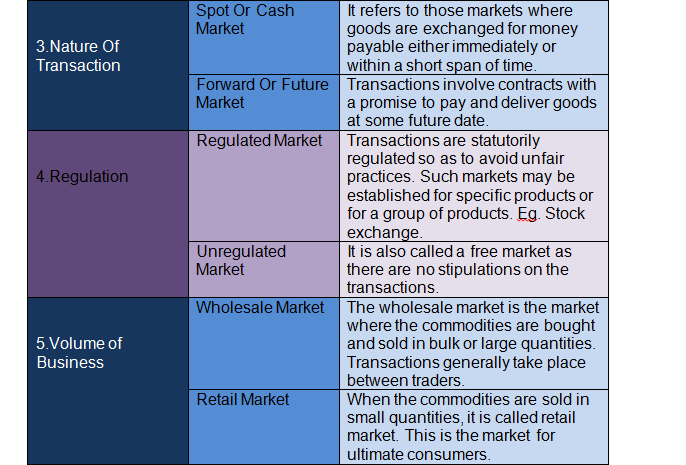 Study Notes on Economics-Chapter 4, Unit 1: Meaning And Types Of Market ...